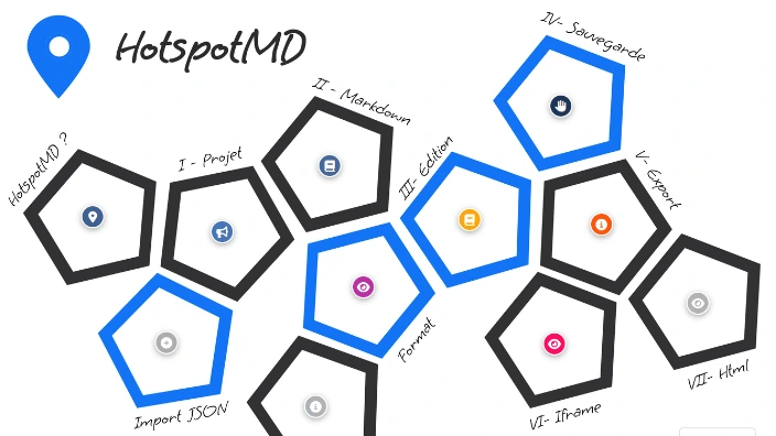 Illustration de HotspotMD