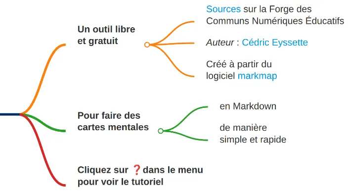 Illustration de Mymarkmap